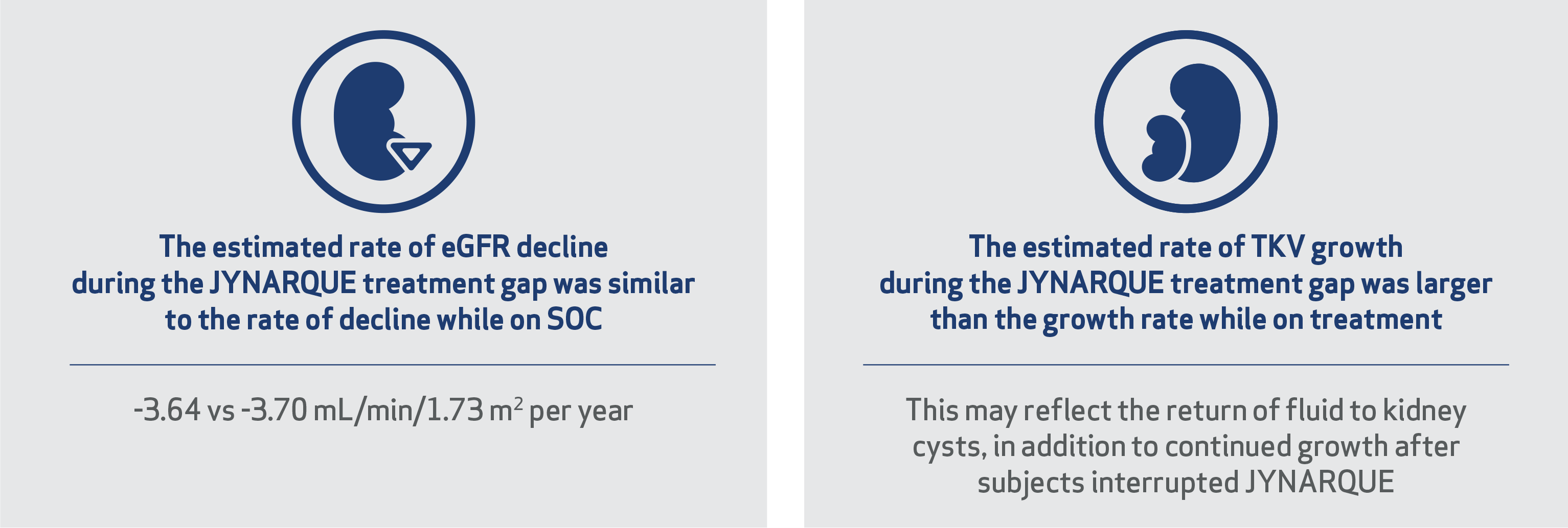 Estimated rate of eGFR decline and Estimated rate of TKV growth