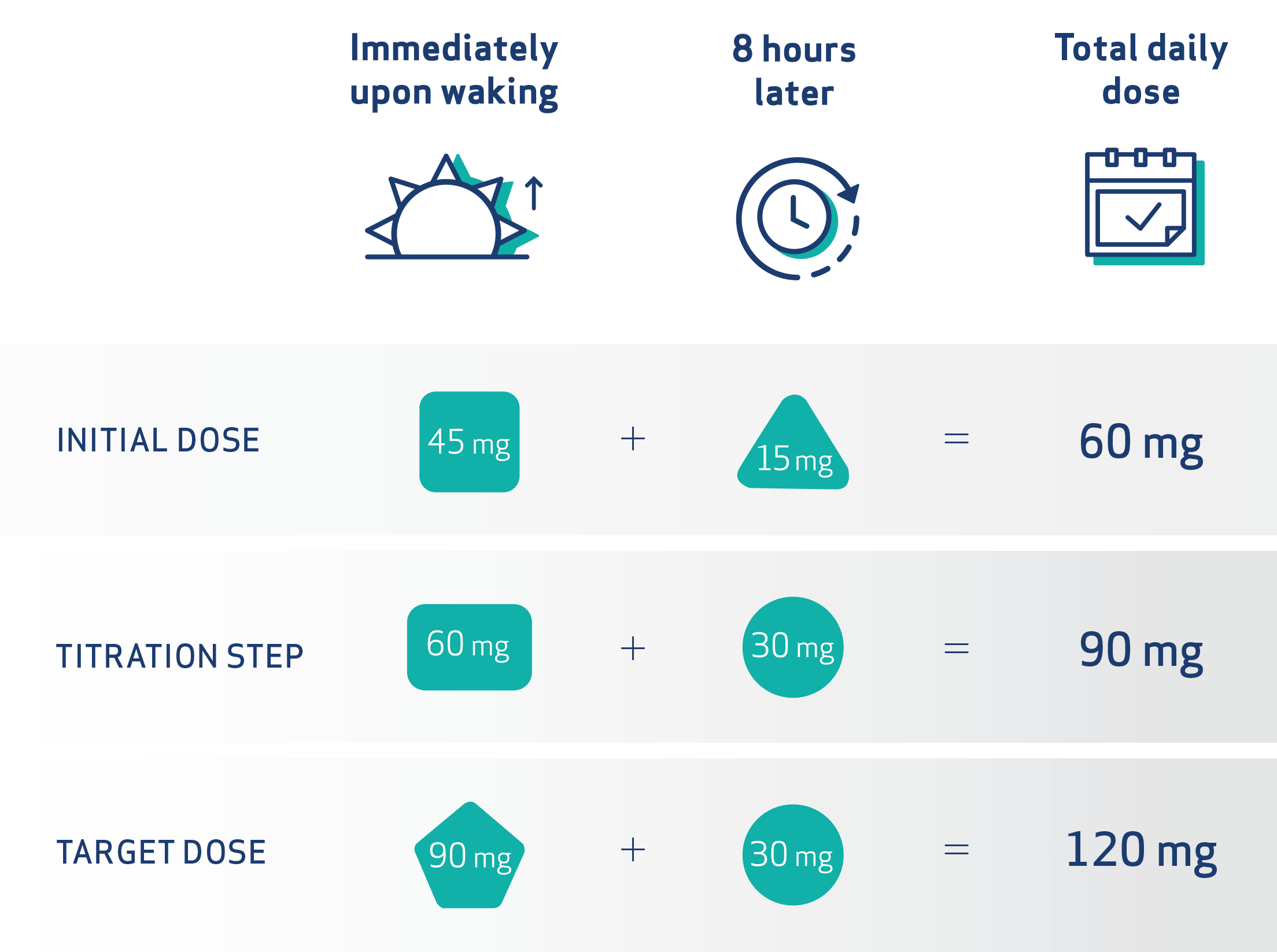 JYNARQUE® (tolvaptan) Dosing Schedule for Patients