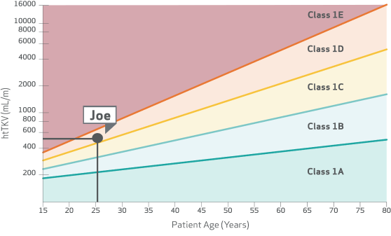 htTKV Class, Joe’s Chart
