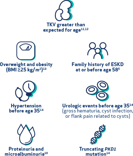 Identifying Factors of Patients at Risk for Rapid Disease Progression