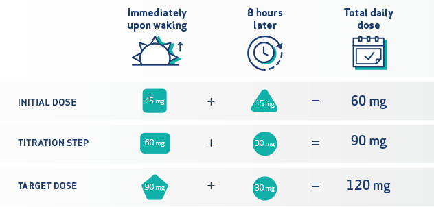 JYNARQUE® (tolvaptan) Dosing Schedule for Patients