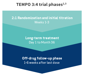Study design of JYNARQUE® (tolvaptan) TEMPO 3:4 Trial