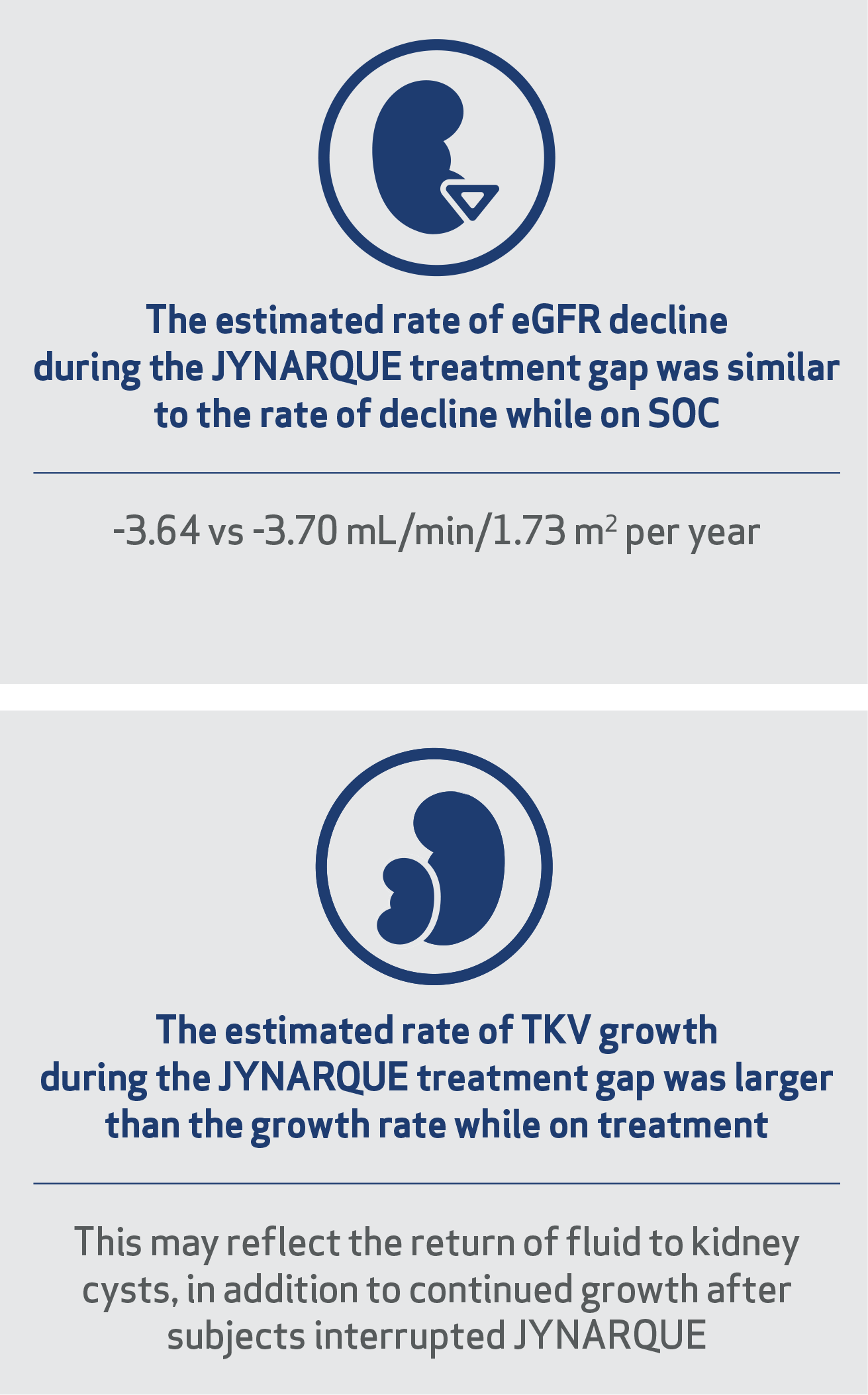 Estimated rate of eGFR decline & estimated rate of TKV growth