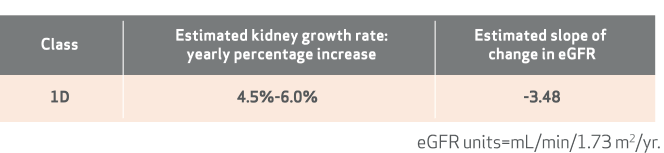 ADPKD imaging classification, Joe’s Chart