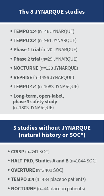 Study 206 source studies, Table