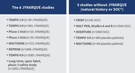 Study 206 Source Studies, Table