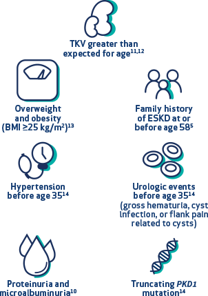 Identifying Factors of Patients at Risk for Rapid Disease Progression