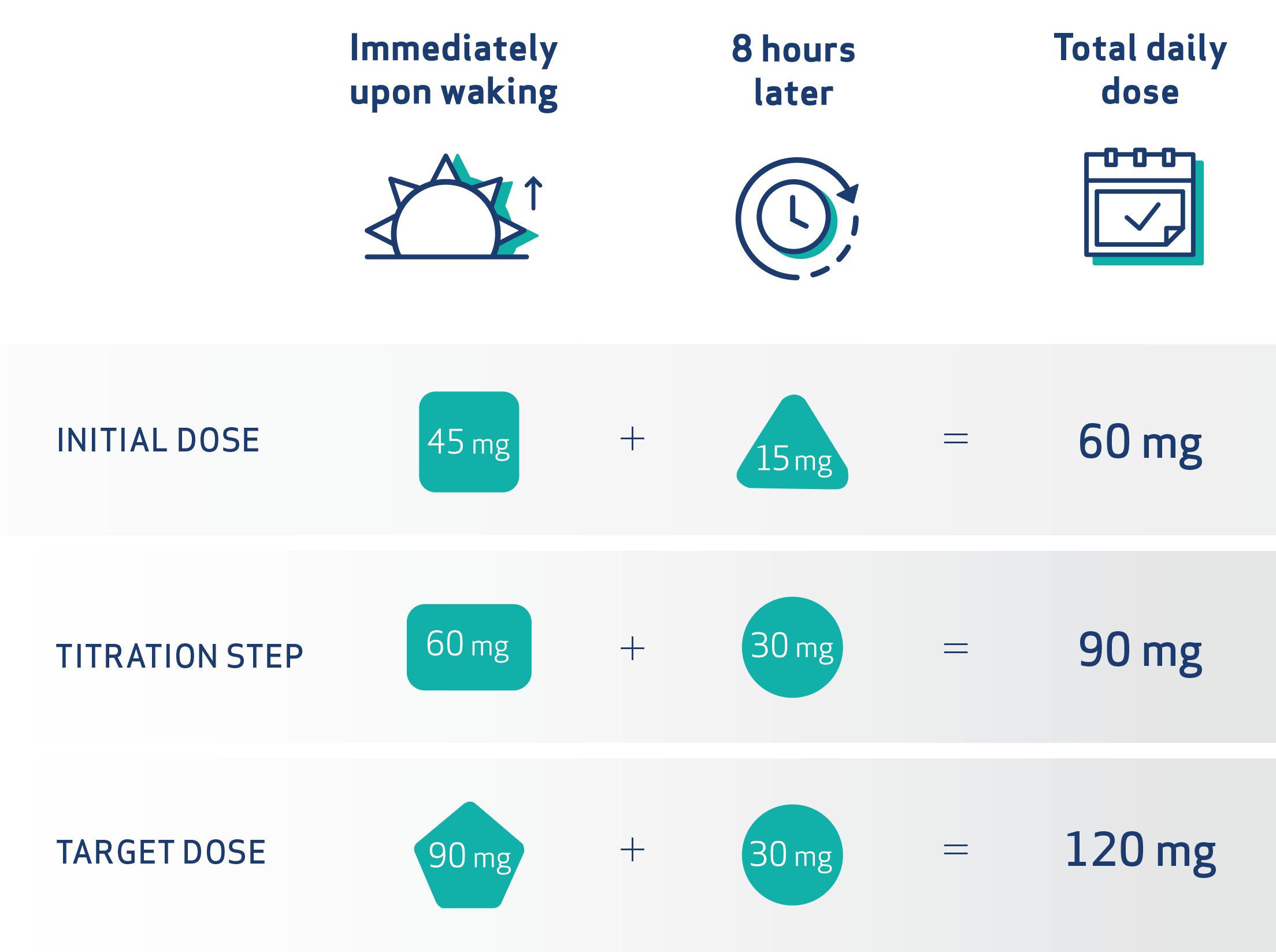 JYNARQUE® (tolvaptan) Dosing Schedule for Patients