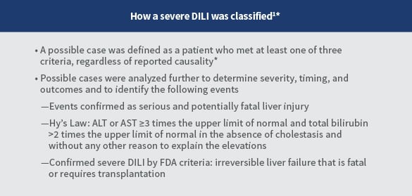 DILI Classification criteria