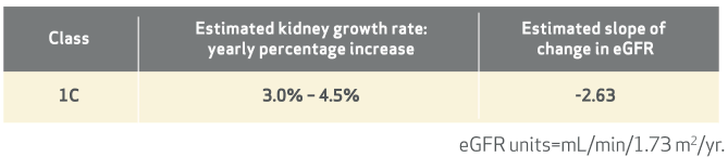 ADPKD imaging classification, Tim’s Chart