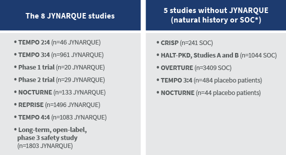 Study 206 source studies, Table