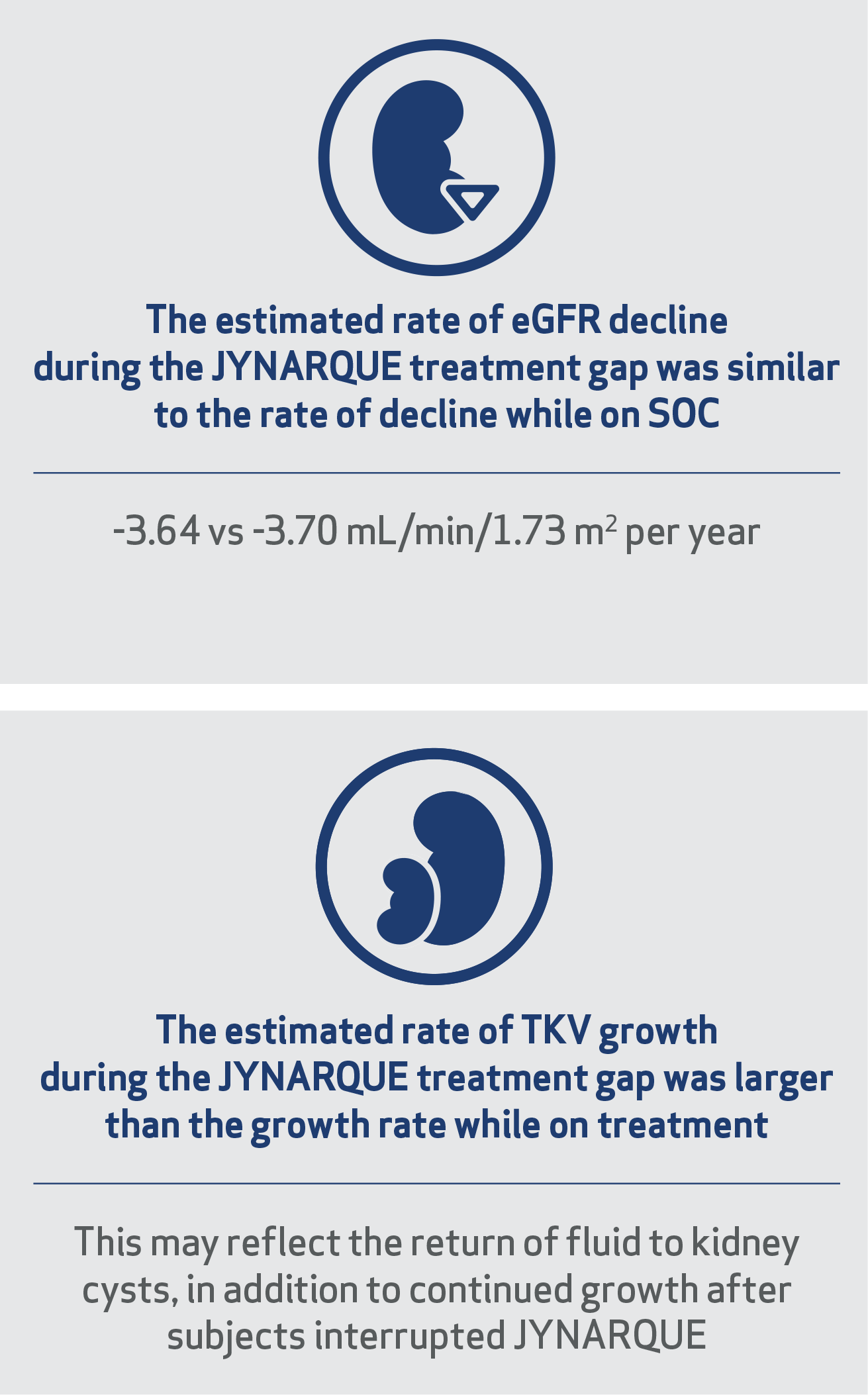 Estimated rate of eGFR decline and Estimated rate of TKV growth